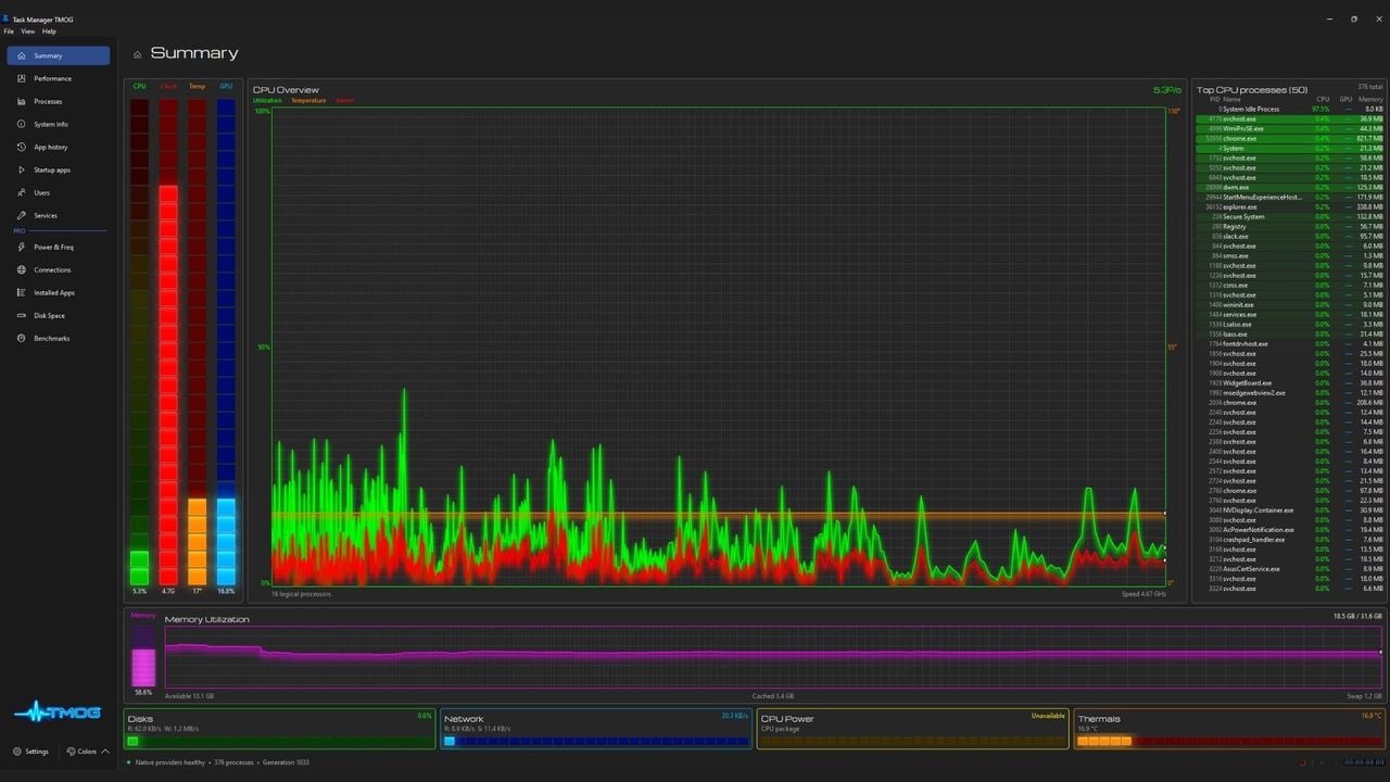I Tried The Sequel To Task Manager And It Has Too Many Special Effects featured image for Haven gaming news, sourced from PC Gamer